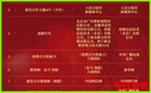 哪里适合带孩子旅游